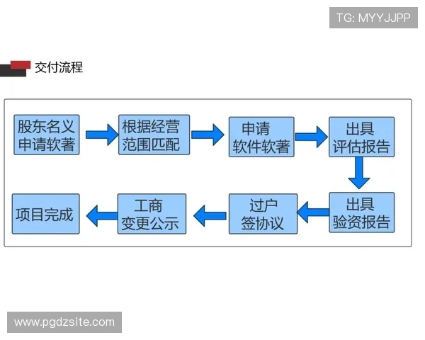 专业PG娱乐注册平台指南，便捷注册流程保障您的资金安全